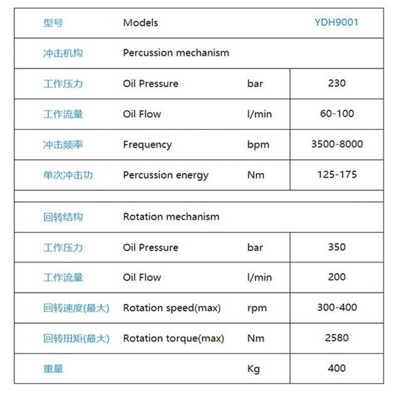 取芯 地質(zhì)鉆探